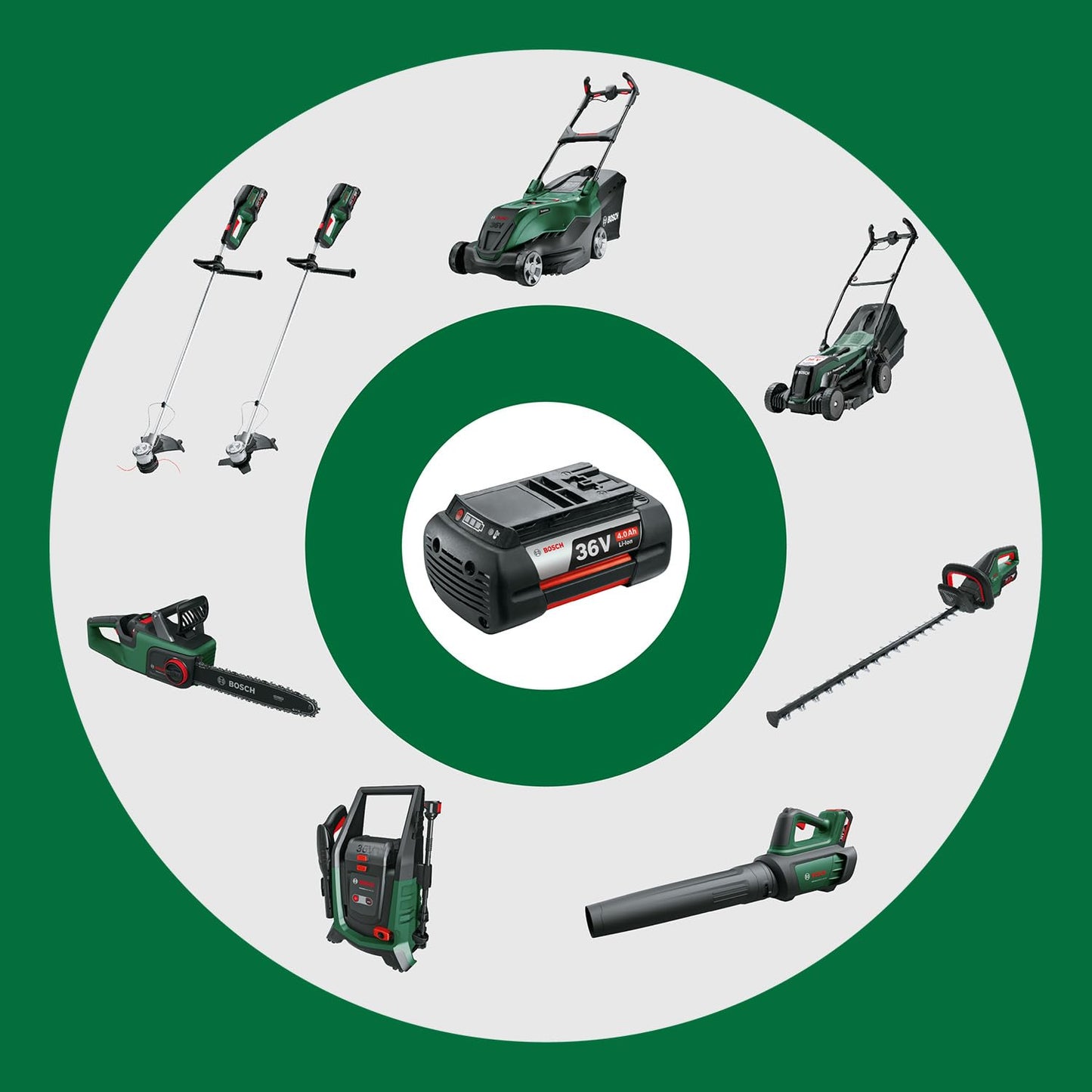 Bosch leistungsstarker Akku-Rasenmäher AdvancedRotak 36V-44-750 (zum Rasenmähen; 36-Volt-System; Schnittbreite: 44 cm; ohne Akku)